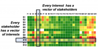 StakeholderMatrix